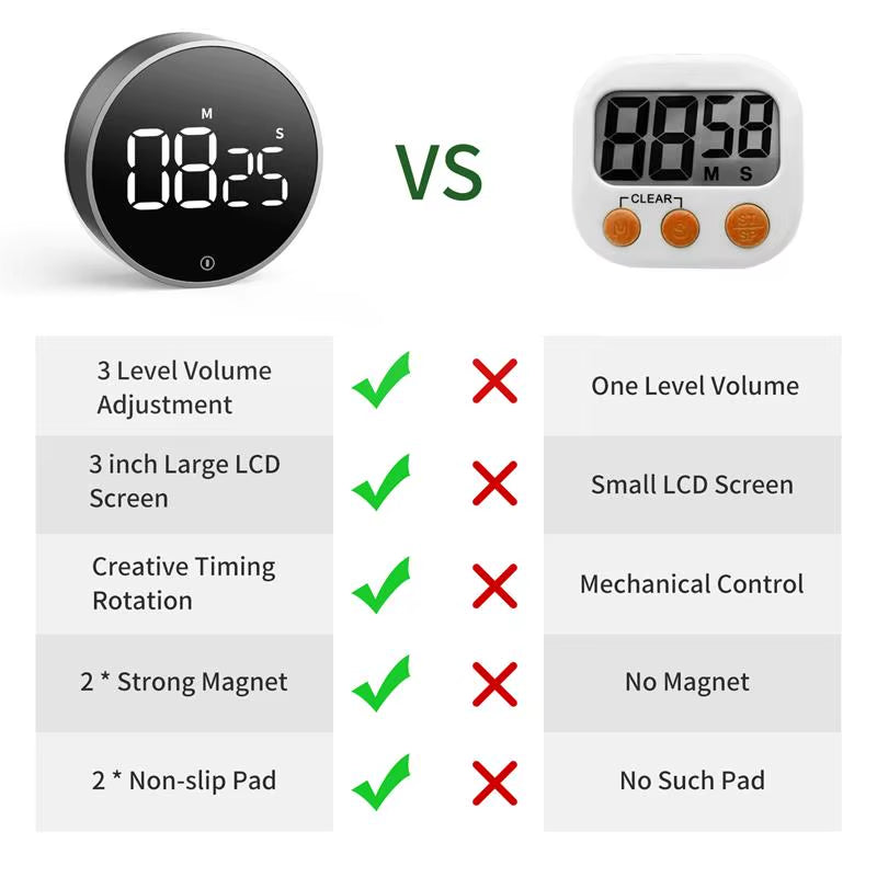 Magnetic Digital Timer 2.0